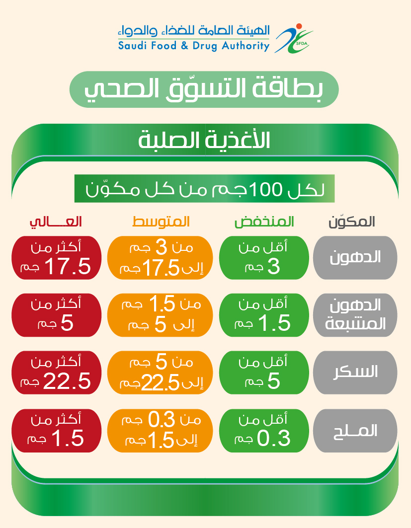 بطاقة التسوق الصحي -بطاقة تكافل الطبية